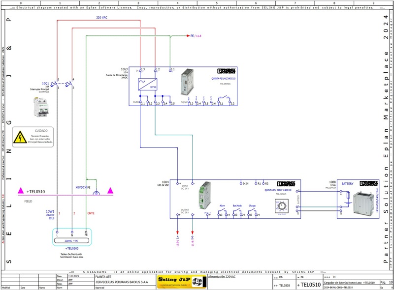 Sistema de clasificación de Maíz